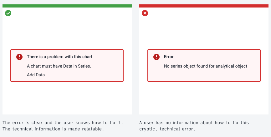 communication example